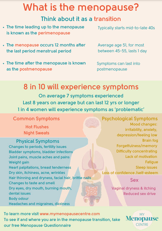 My Menopause Fact Sheet 